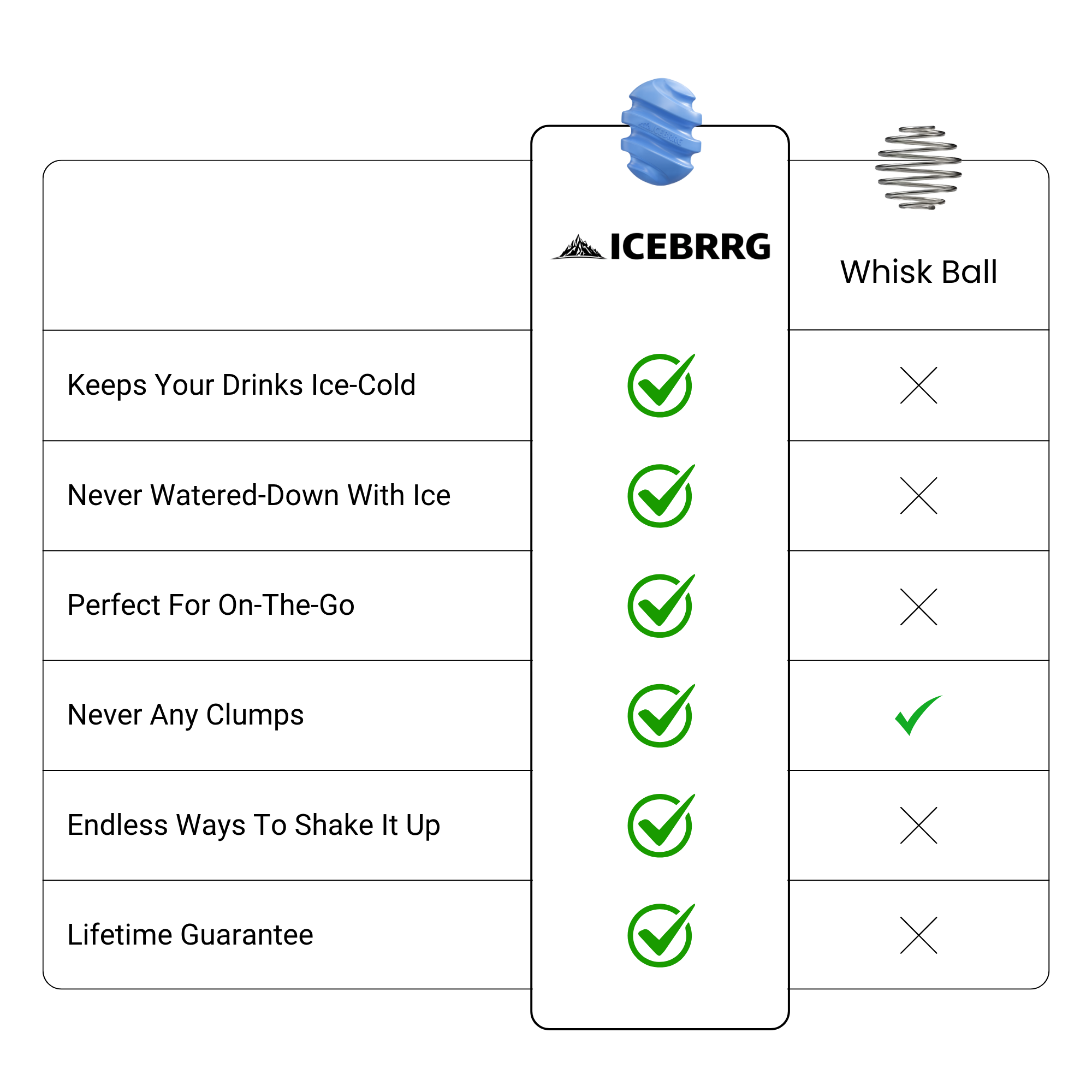 Freezable Agitator For Shaker Bottle