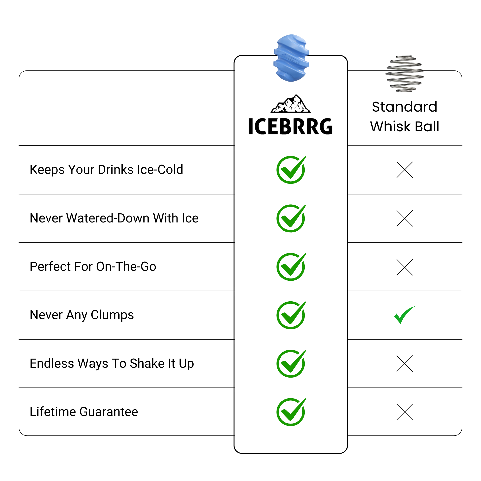 ICEBRRG Mixer