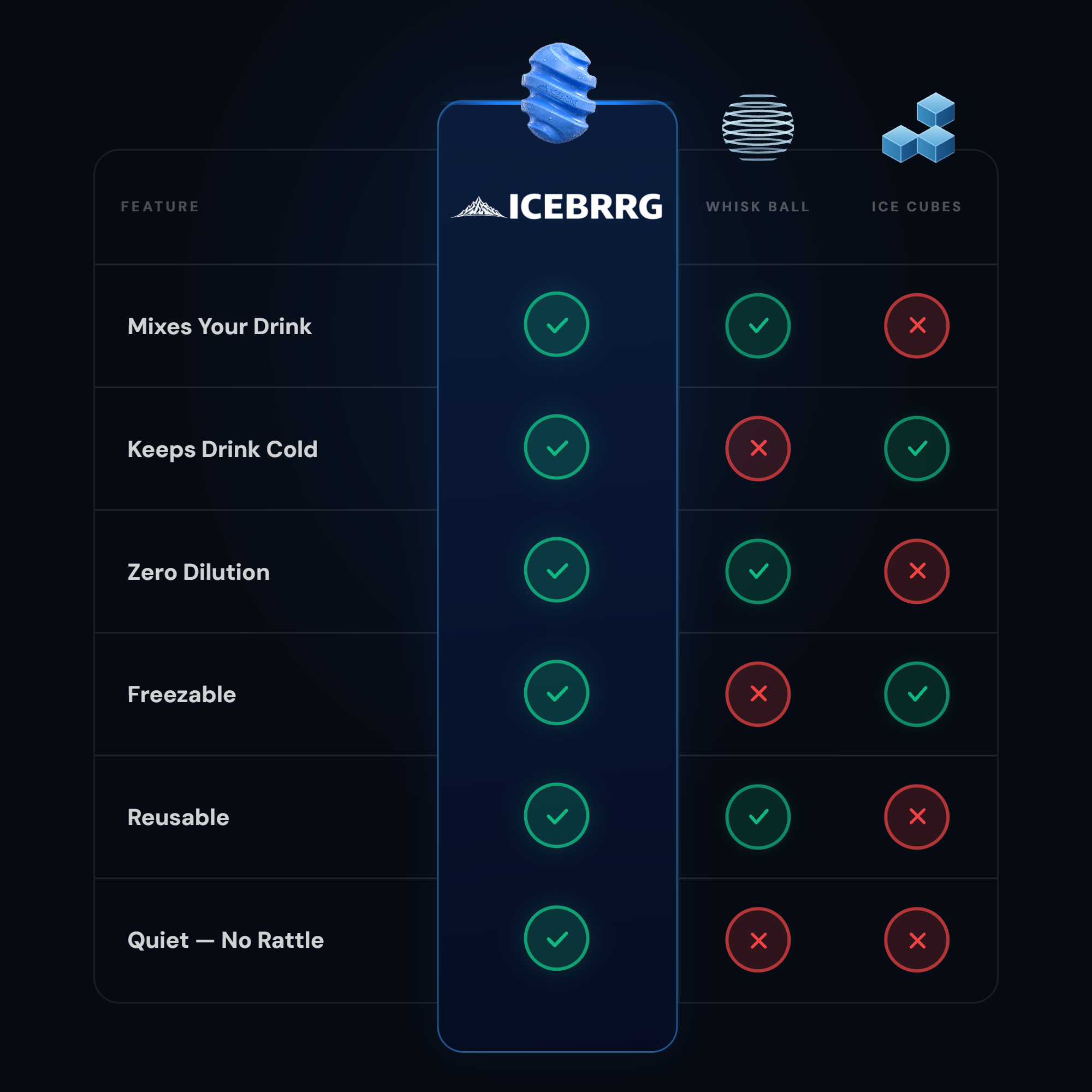 ICEBRRG vs competitors comparison chart